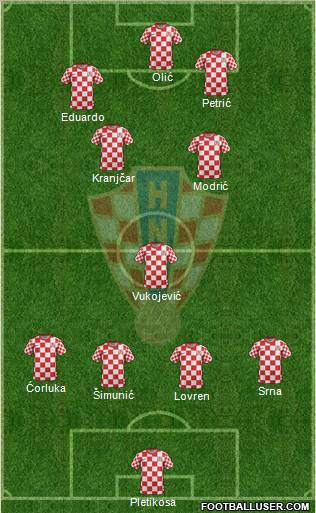 Croatia Formation 2012