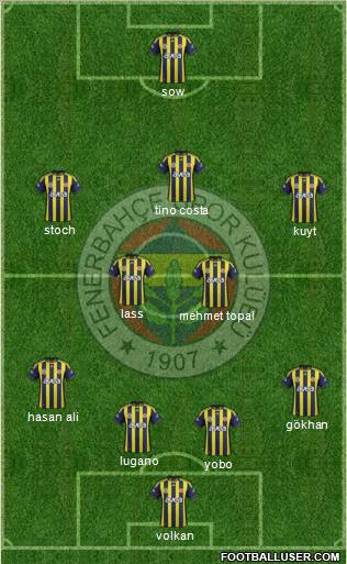 Fenerbahçe SK Formation 2012