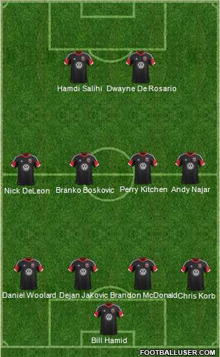 D.C. United Formation 2012