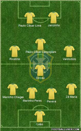 Brazil Formation 2012