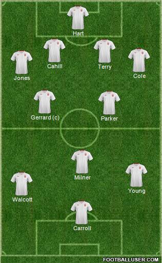 England Formation 2012