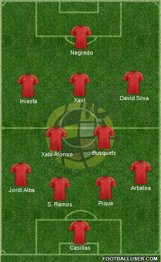 Spain Formation 2012