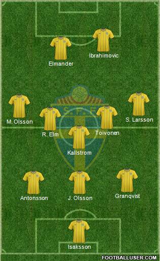 Sweden Formation 2012