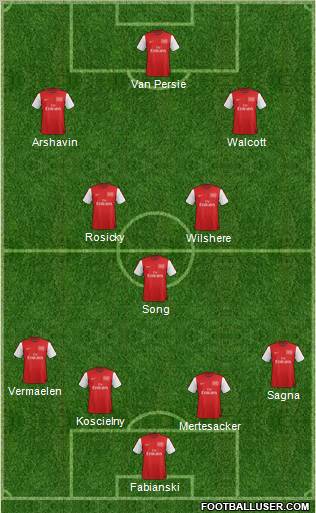 Arsenal Formation 2012