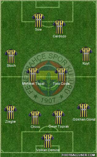 Fenerbahçe SK Formation 2012