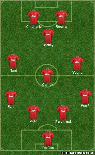 Manchester United Formation 2012