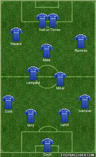 Chelsea Formation 2012
