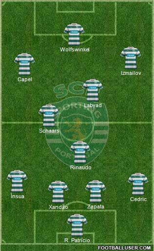 Sporting Clube de Portugal - SAD Formation 2012
