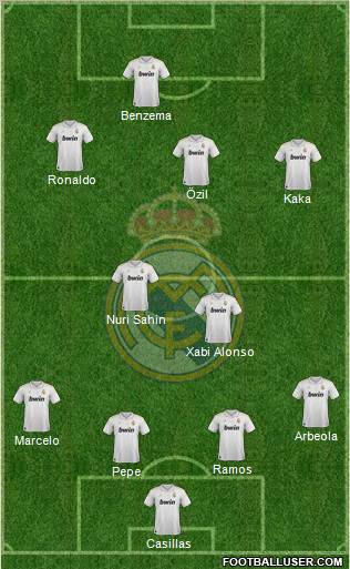 Real Madrid C.F. Formation 2012