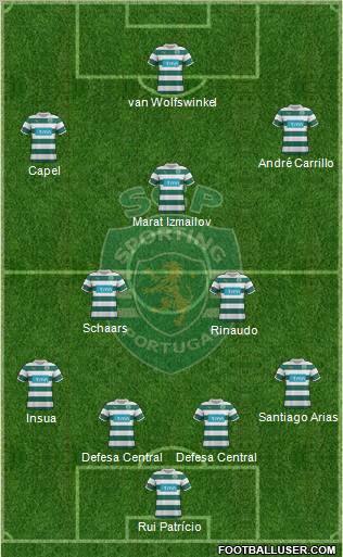 Sporting Clube de Portugal - SAD Formation 2012