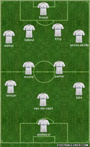 Tottenham Hotspur Formation 2012