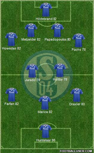FC Schalke 04 Formation 2012