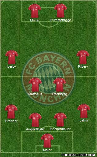 FC Bayern München Formation 2012