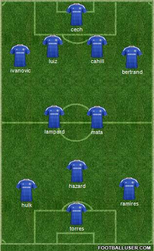 Chelsea Formation 2012