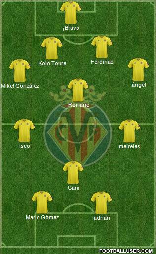 Villarreal C.F., S.A.D. Formation 2012