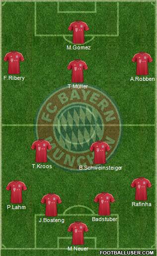 FC Bayern München Formation 2012