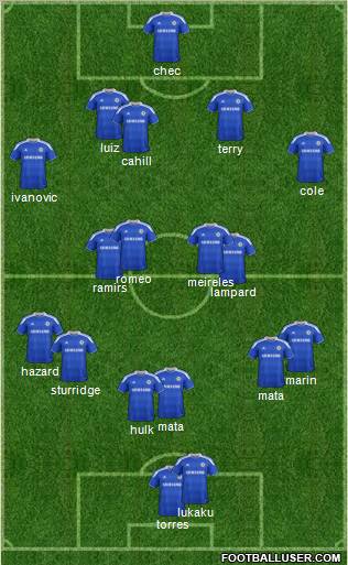 Chelsea Formation 2012