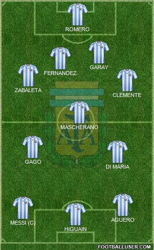 Argentina Formation 2012
