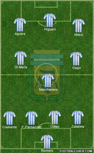 Argentina Formation 2012