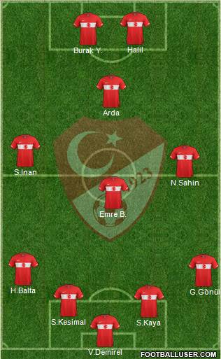 Turkey Formation 2012