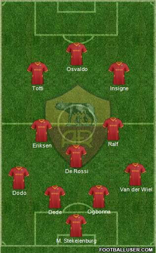 AS Roma Formation 2012