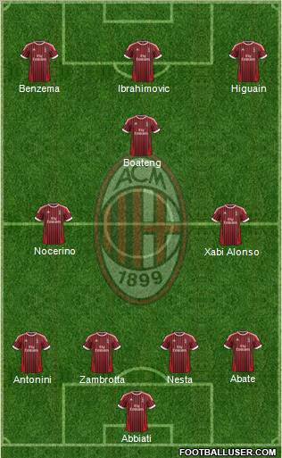 A.C. Milan Formation 2012