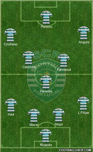 Sporting Clube de Portugal - SAD Formation 2012