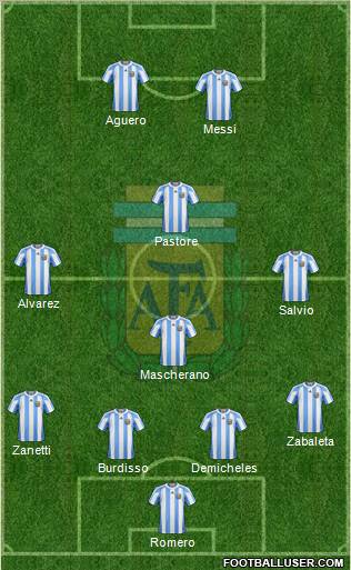 Argentina Formation 2012
