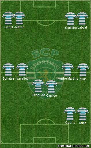 Sporting Clube de Portugal - SAD Formation 2012