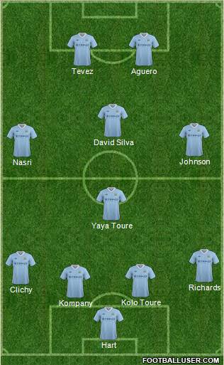 Manchester City Formation 2012