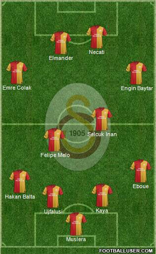 Galatasaray SK Formation 2012