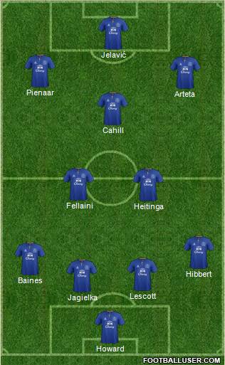 Everton Formation 2012