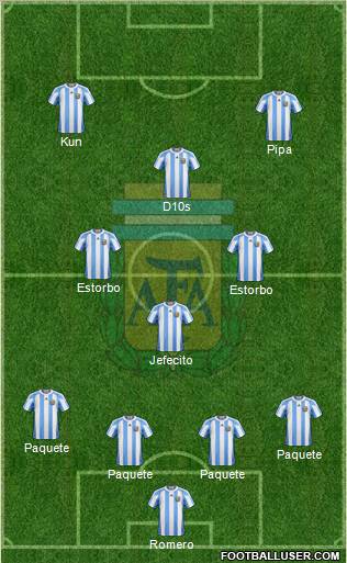 Argentina Formation 2012