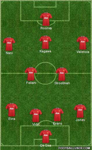 Manchester United Formation 2012