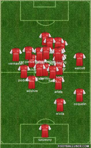 Arsenal Formation 2012