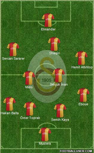 Galatasaray SK Formation 2012