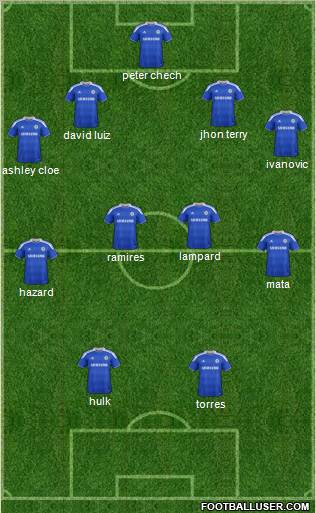 Chelsea Formation 2012