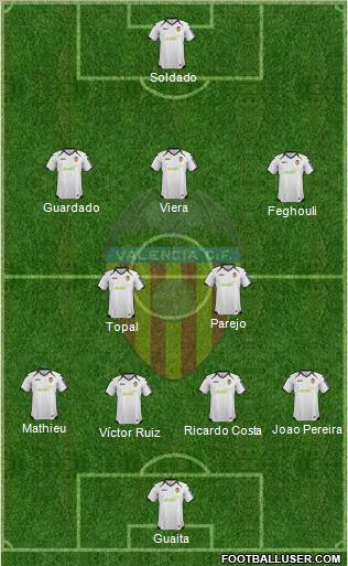Valencia C.F., S.A.D. Formation 2012