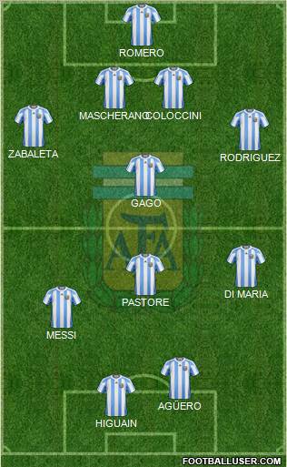 Argentina Formation 2012