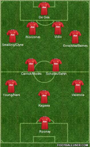 Manchester United Formation 2012