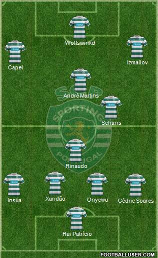 Sporting Clube de Portugal - SAD Formation 2012
