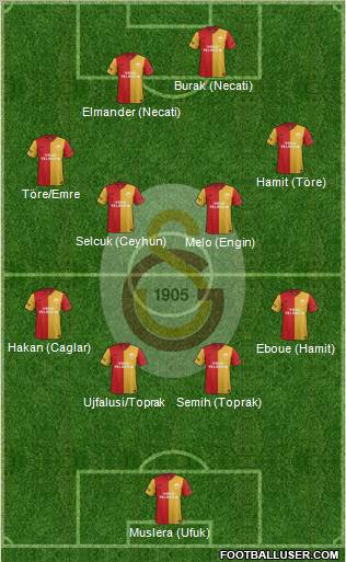 Galatasaray SK Formation 2012