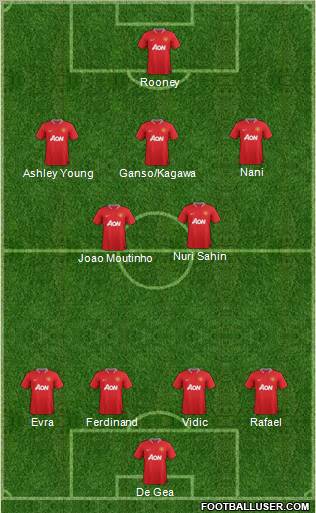 Manchester United Formation 2012
