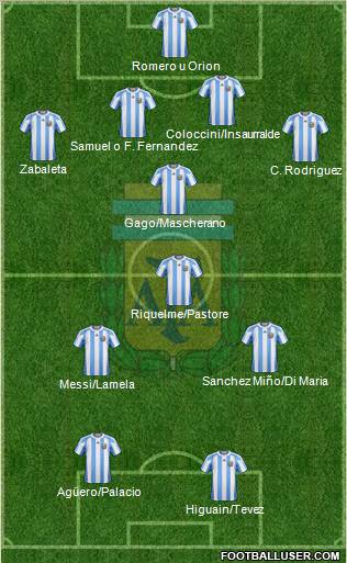 Argentina Formation 2012