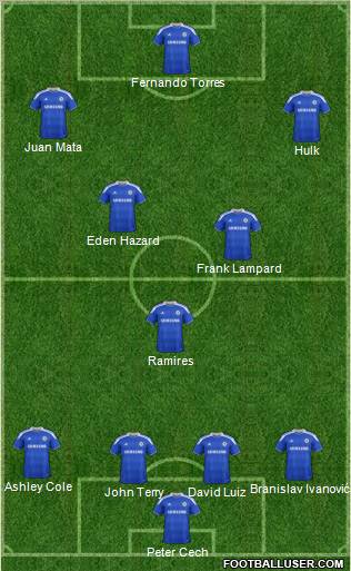 Chelsea Formation 2012