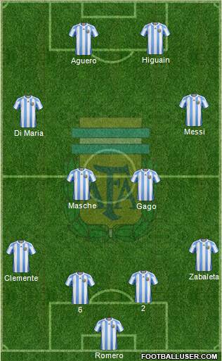 Argentina Formation 2012