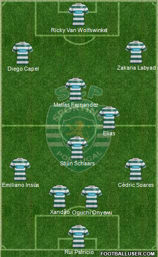 Sporting Clube de Portugal - SAD Formation 2012