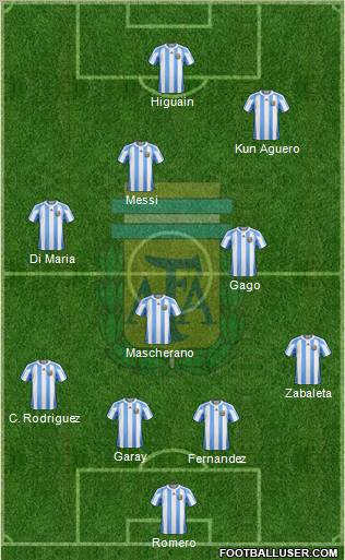 Argentina Formation 2012