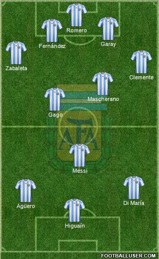 Argentina Formation 2012