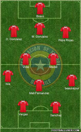 Chile Formation 2012